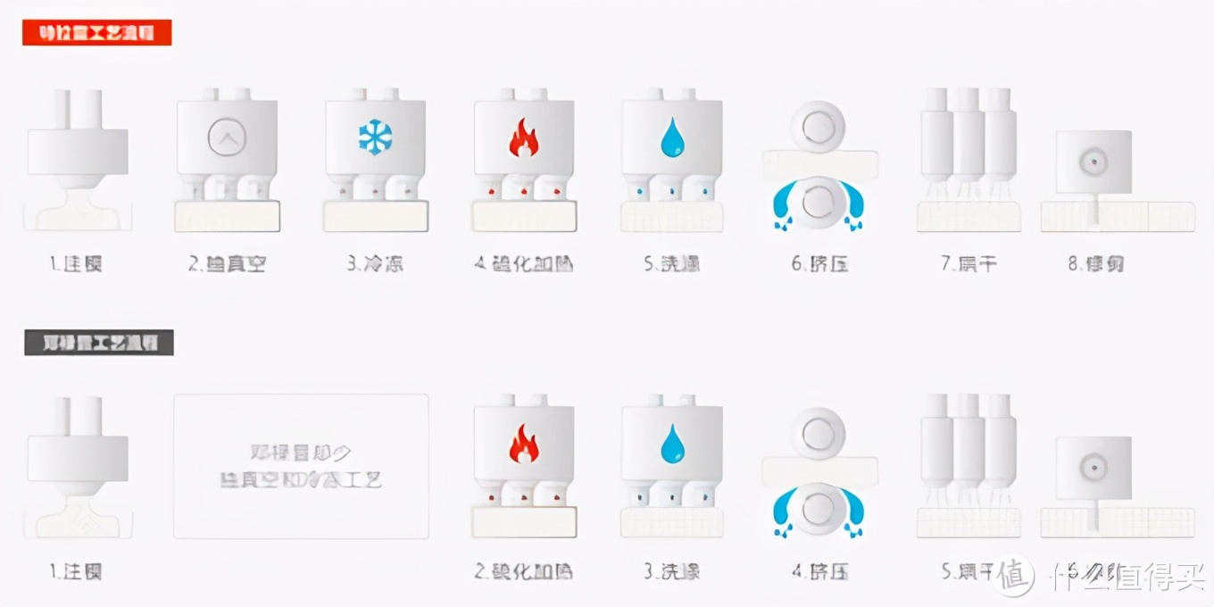 如何正确选择乳胶枕,怎样选乳胶枕不踩坑