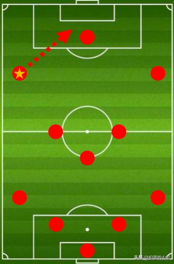 深度|从防守者到进攻发动机，边后卫凭什么站上舞台中心？