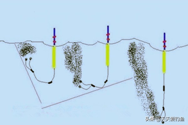 狂拉白条，就是这几招，根本停不下来