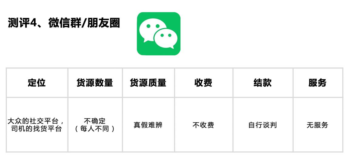 卡车司机如何选择货运APP？一文看懂货运App哪家好