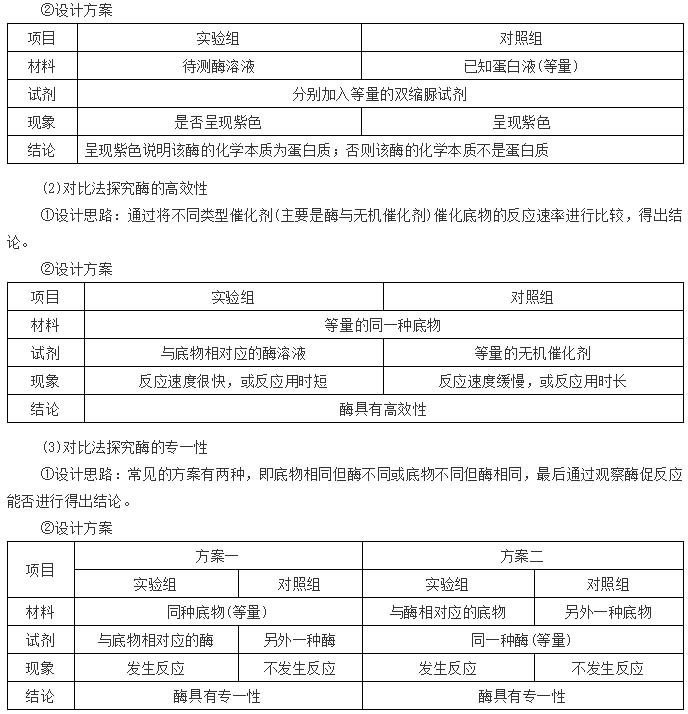 高中生物实验方法归纳图怎么画的,高中生物实验专题归纳