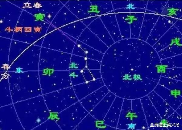 农历二月古代又怎么称呼,古代就有农历与阳历之分吗