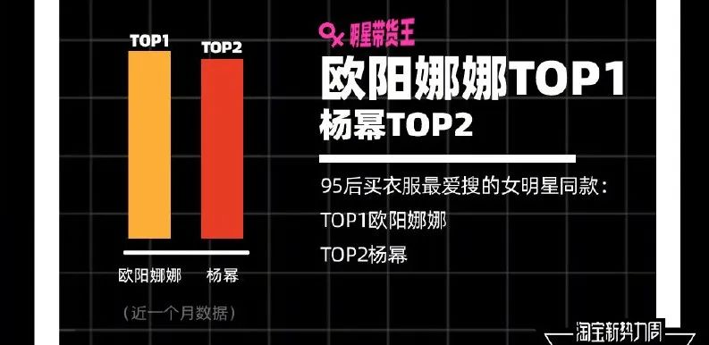 不同于0元入职阿里欧阳娜娜，逆风翻盘刘涛是真的值得年薪150W+