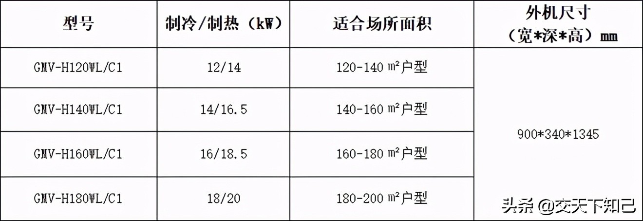 格力家用中央空调价格,格力家庭客厅立式空调