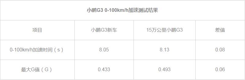 小鹏g3i深度测评拆解,小鹏g3底盘拆解看这辆车品质如何