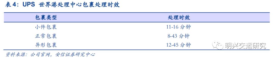 顺丰未来5年估值,顺丰公司价值链分析