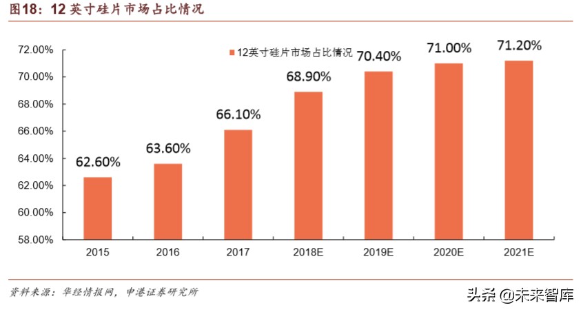 半导体疫情对策,国内半导体材料行业