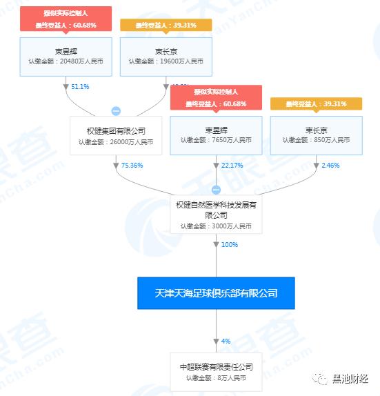 权健足球俱乐部现状,权健二次转会目标