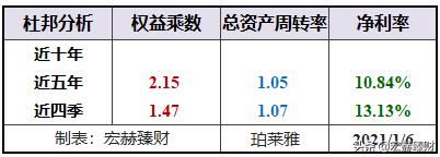 护城河价值分析,护城河指标公式
