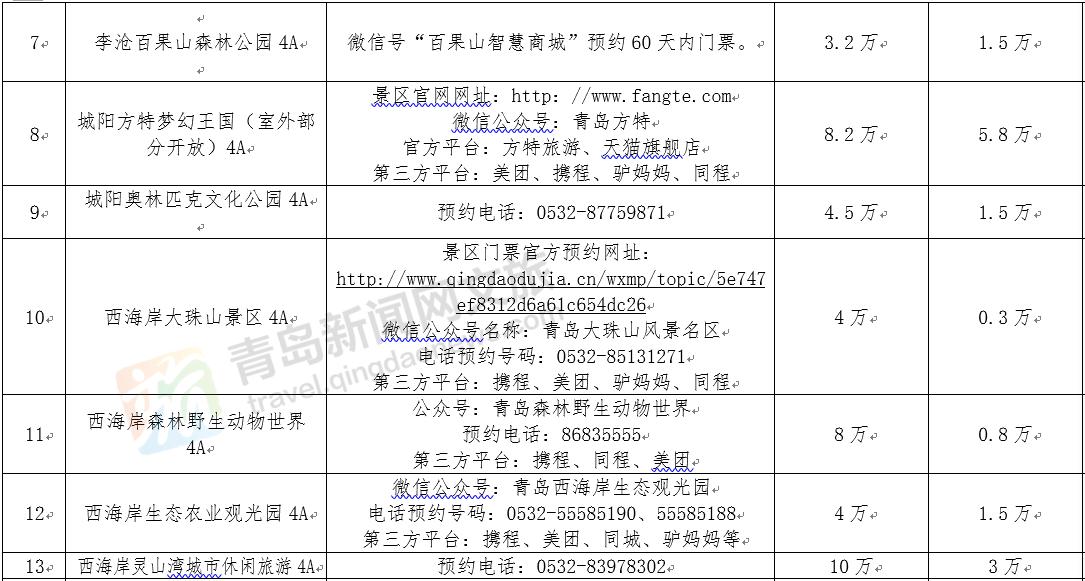 五一青岛景点打卡,青岛旅游十大必去景点网红打卡地