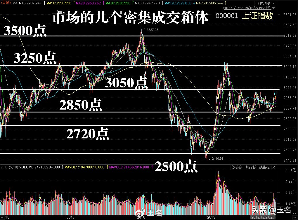 历史上大涨后的第二天走势,历史上股市大涨大跌回顾