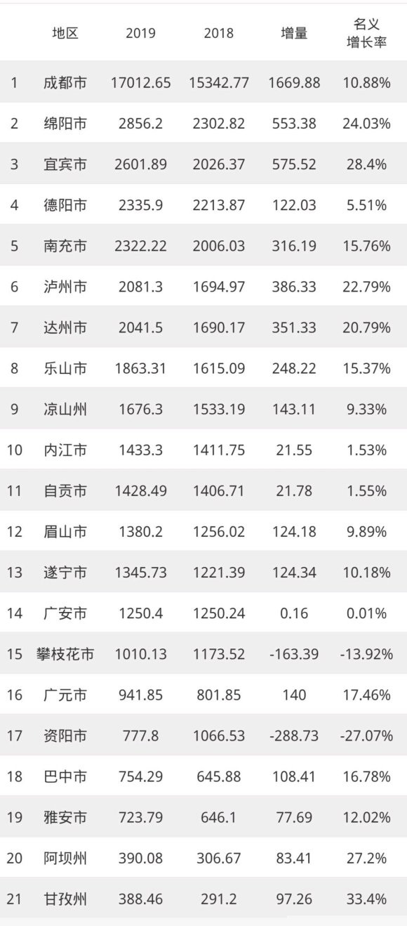 汉中的战略地位,汉中地处省会城市中心地带