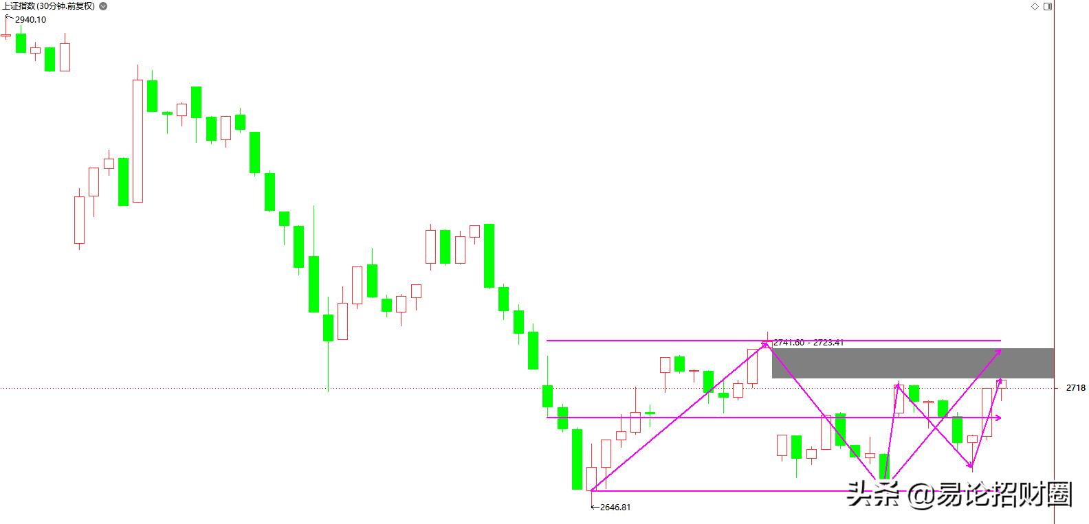 a股宽幅震荡来临坚持逢低,a股市场大势研判大盘继续收涨