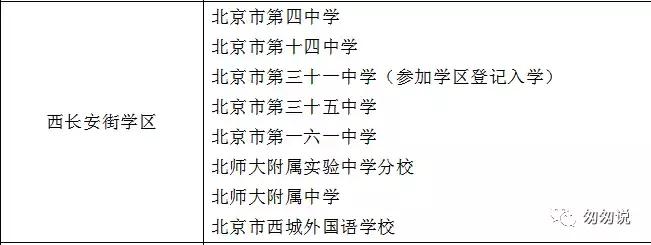 一句话点评东城区小学,一句话点评西城小学