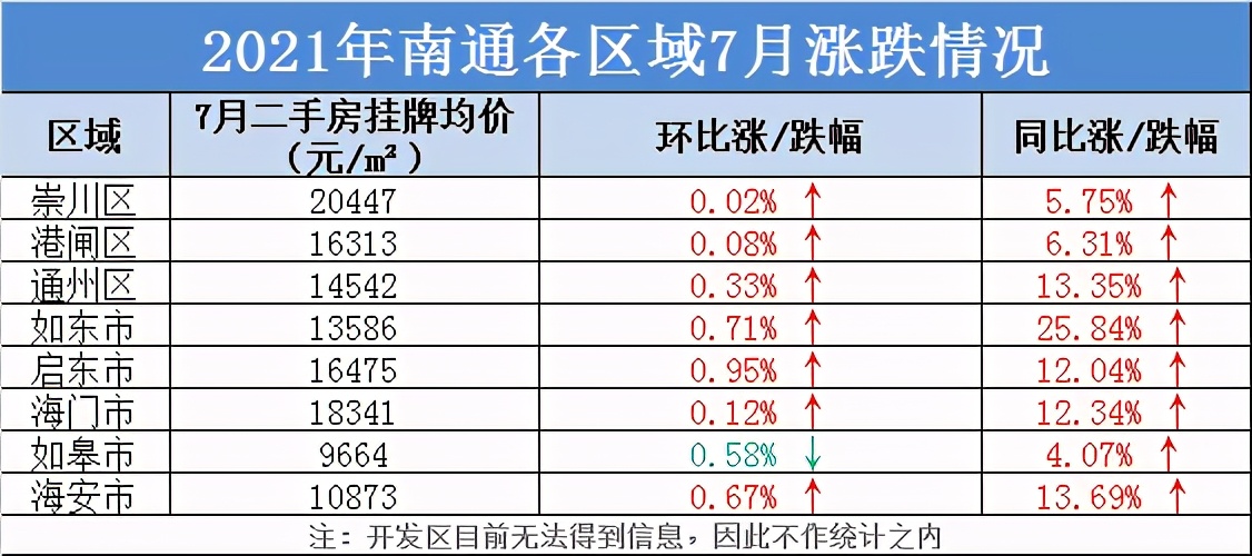 闽侯南通二手房价最新信息,南通远创湖悦云境二手房价