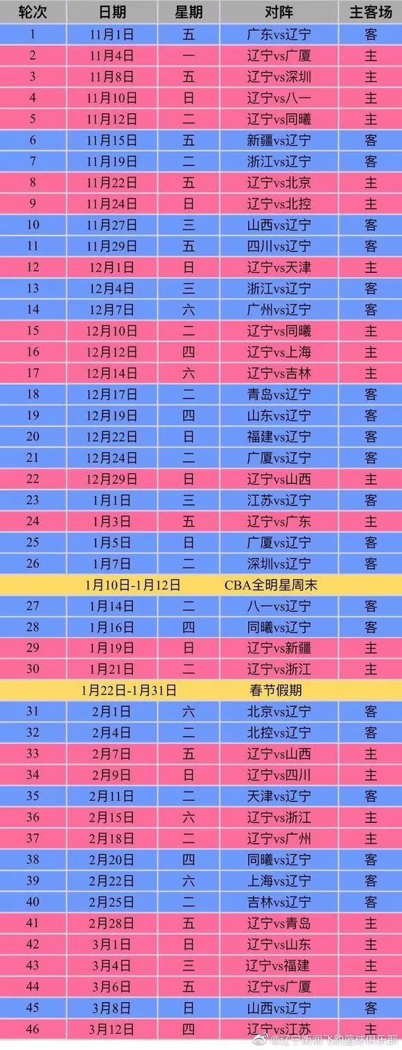 cba季前赛辽宁vs山东郭艾伦,辽宁cba季前赛赛程表