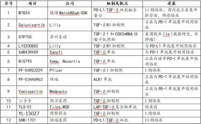 聚焦全球医药研发新发展,创新药全球布局与国际标准