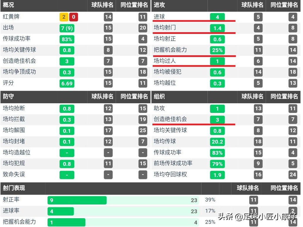 法蒂能接替梅西吗,法蒂和梅西对比