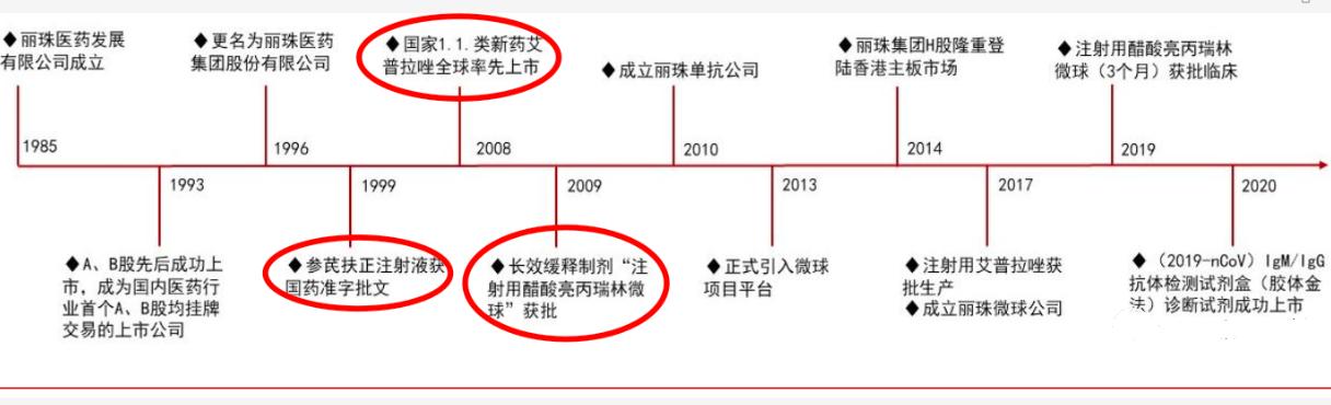 价值长期被低估的好公司，股价终于补涨了：丽珠集团