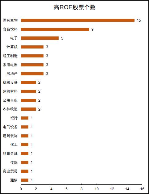 a股盈利公司排名100,a股能稳定盈利的10家公司