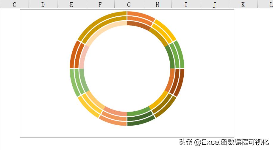 excel指针仪表图,excel表格图片做旧