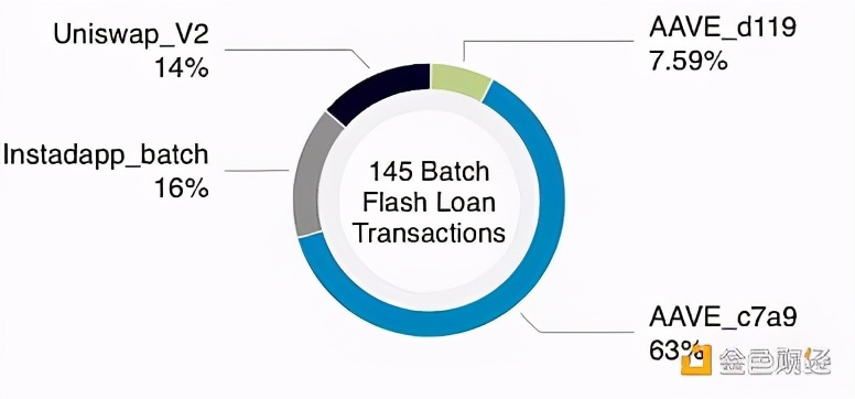 以太坊数字金融,以太坊闪电贷代码
