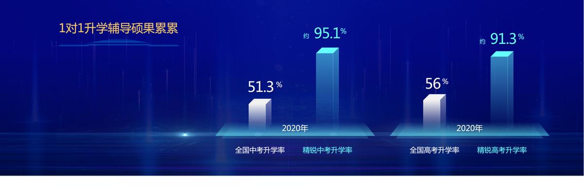 中高考冲刺好不好,中高考冲刺逆袭