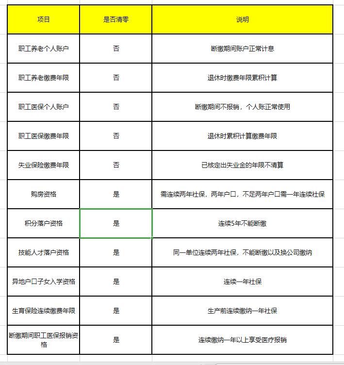社保和五险一金从工资里面扣多少,工厂买五险一金和社保有什么区别
