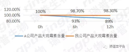 盐酸大观霉素治疗支原体,盐酸大观霉素林可霉素治什么病