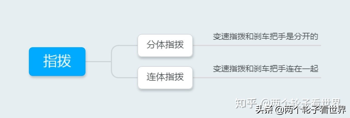 禧玛诺山地车变速器调试方法,山地车变速器怎么选择