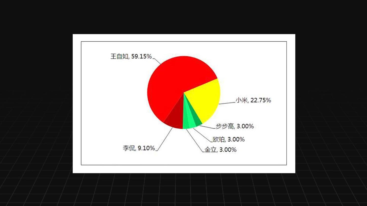 王自如从zealer拿多少钱,zealer王自如致歉视频