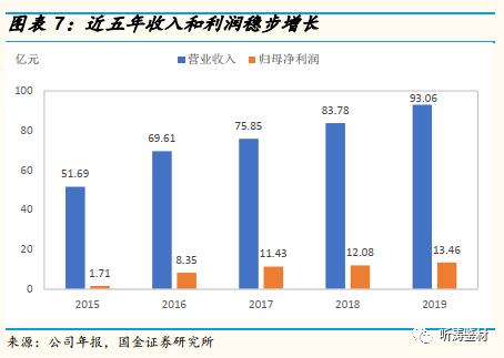 国金研究工程机械深度分析,国金研究投资策略