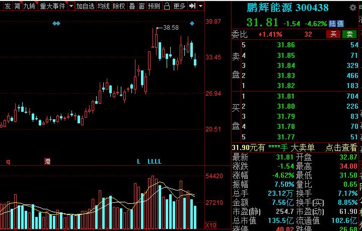 a股新能源汽车龙头是哪个,新能源锂电池龙头股票排名榜