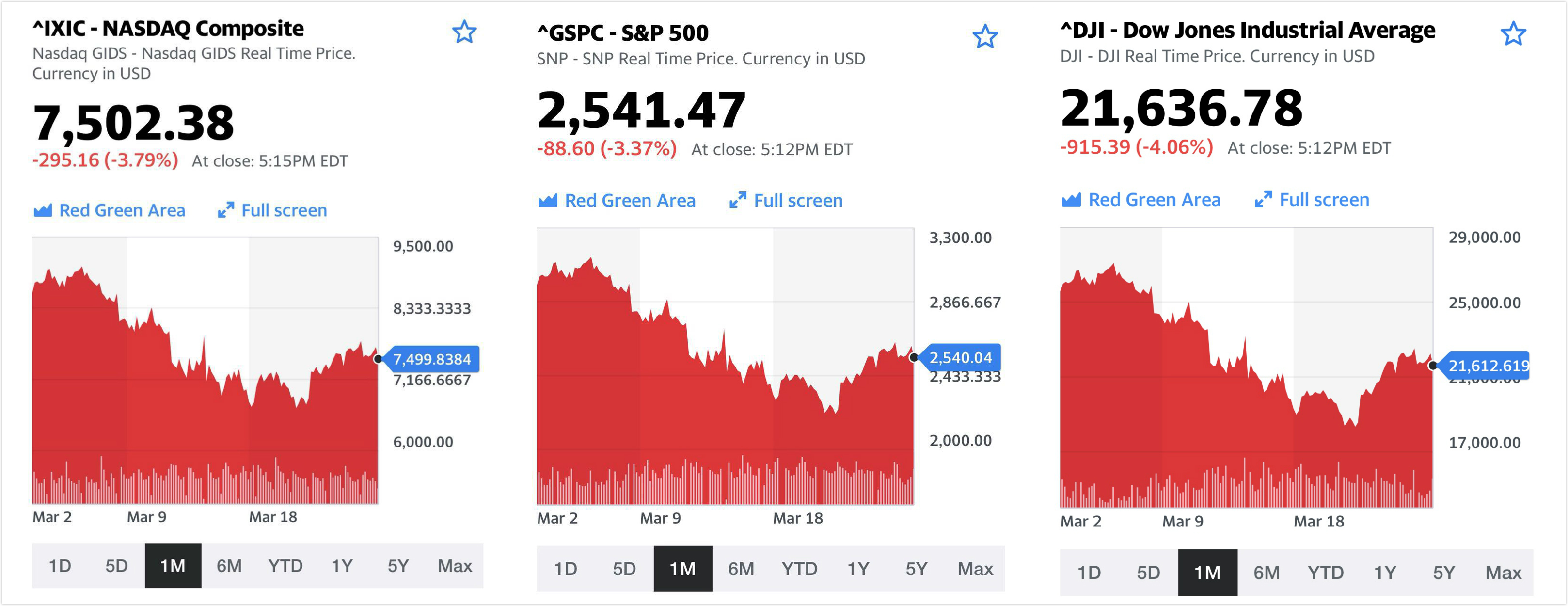 2000年互联网泡沫亚马逊,2000年互联网危机亚马逊