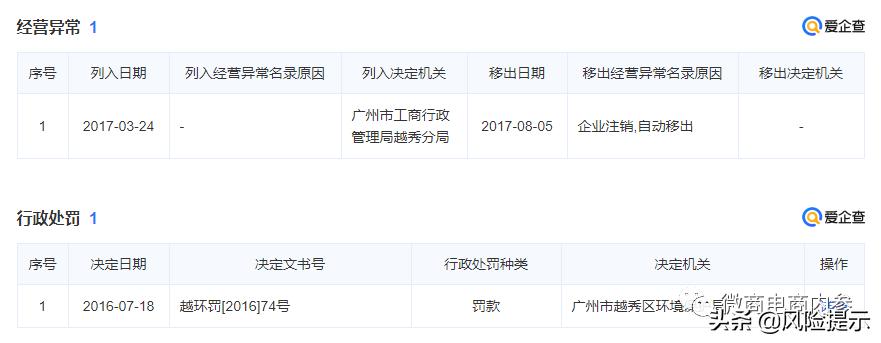 以佣金制度为卖点的洋老板现状如何，公司CEO姓陈还是姓王？