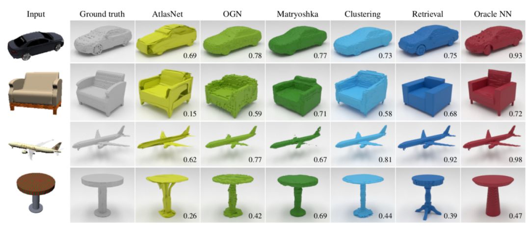 3D重建：硬派几何求解vs深度学习打天下？