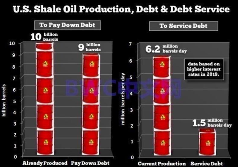 油价震荡美国原油产量,国际油价暴跌对美俄的影响