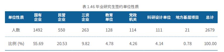 北京交通大学2018就业分析：薪资不尽人意，中国铁路签约最多！