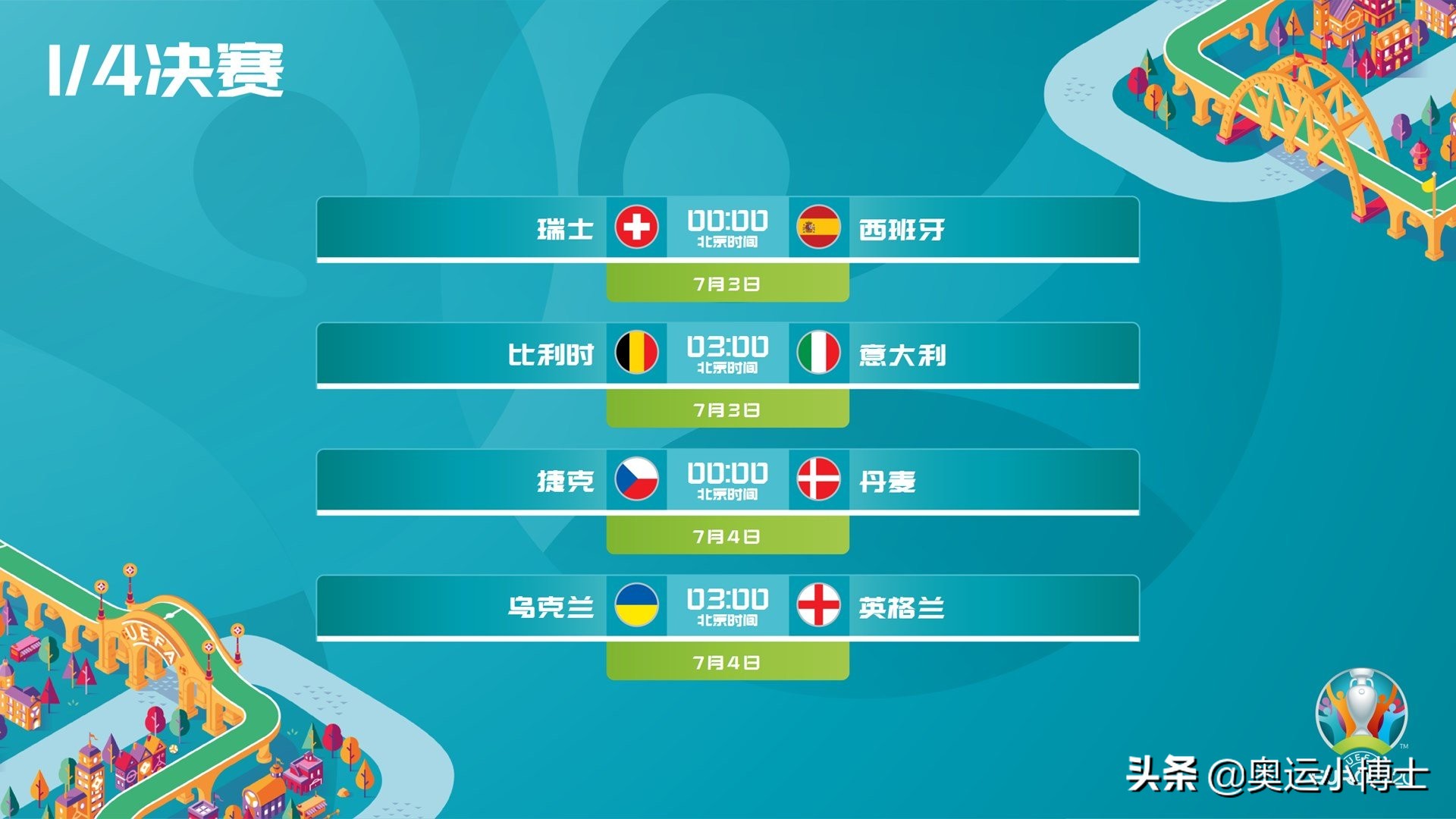 欧洲杯意大利前景预测,欧洲杯今日预测最新结果