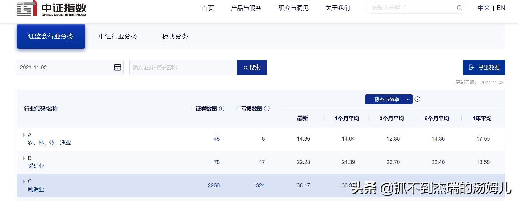 如何查上市公司行业平均市盈率,怎样查看上市公司当前市盈率