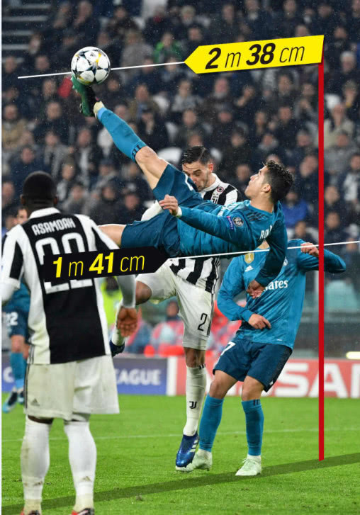 外媒评选足坛历史最佳,足坛历史上最伟大的50个进球