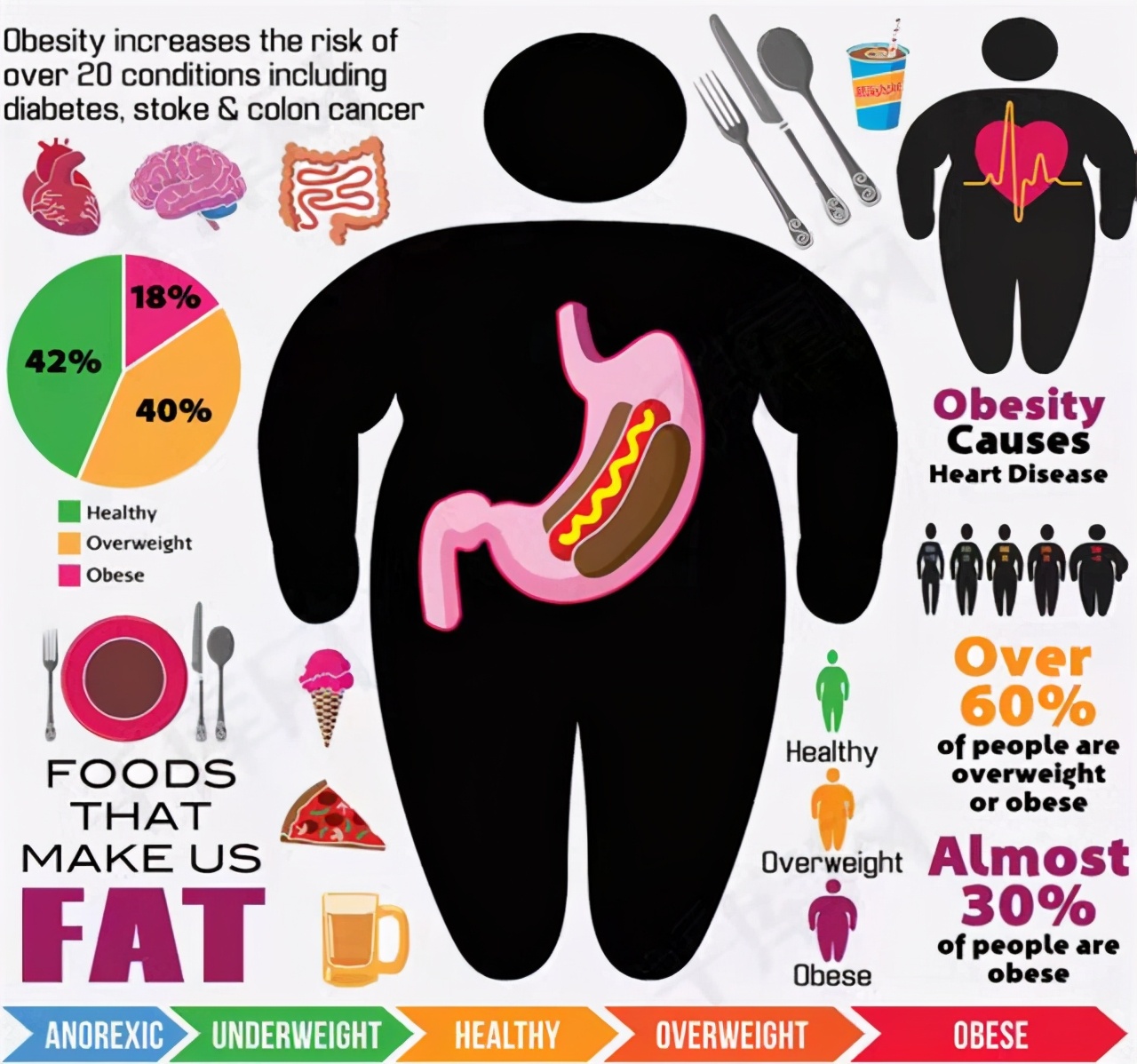 和男性*泄早**相关的“瘦素”是什么？你知道吗？医生一文为你说清