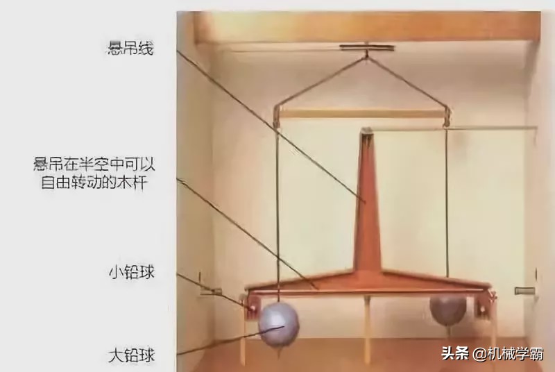 物理学史上的十大经典实验,物理学经典实验