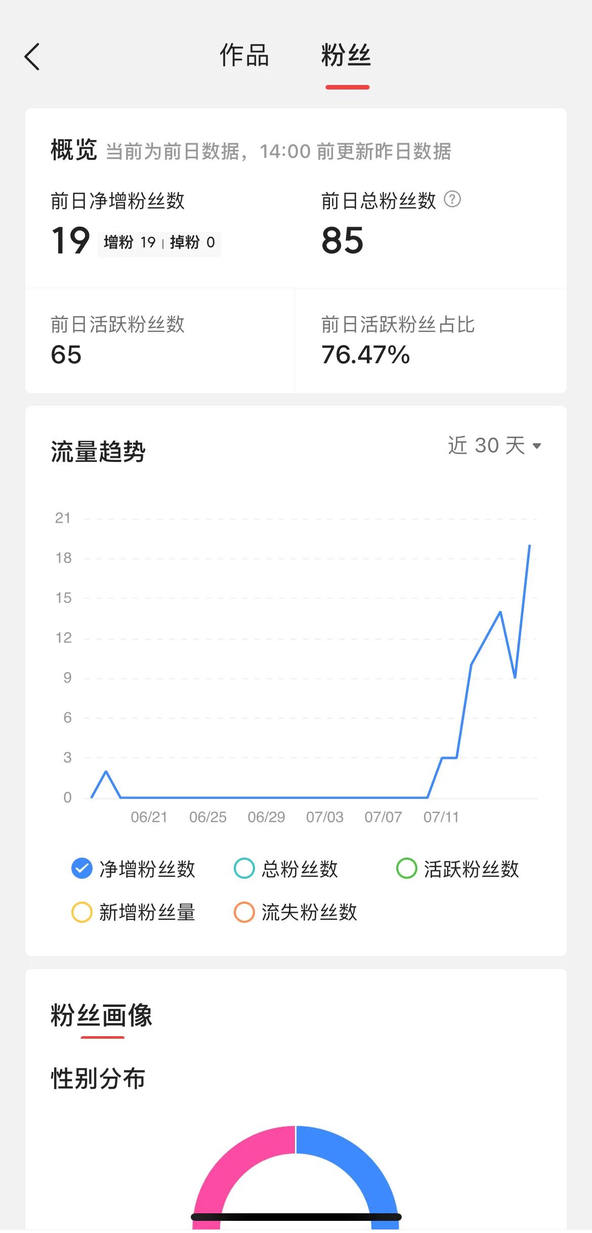 头条小白必读攻略,头条小白写什么