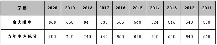 南昌南大附中高中部教学抓得紧吗,南昌南大附中排名