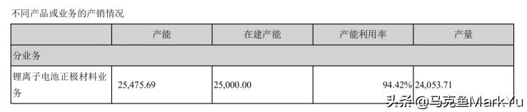 宜宾磷酸铁锂德方纳米,德方纳米磷酸铁锂正极材料