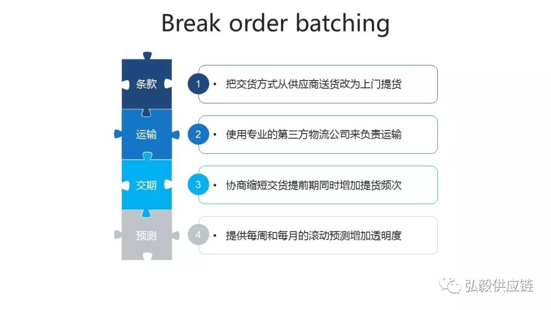 用通俗的话解释牛鞭效应,牛尾效应与牛鞭效应