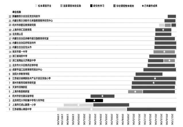 崔允漷学科课程纲要,崔允漷核心素养与课程改革