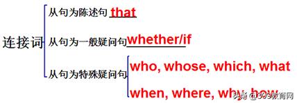 高中英语宾语从句专项练习,高考英语可以用的宾语从句