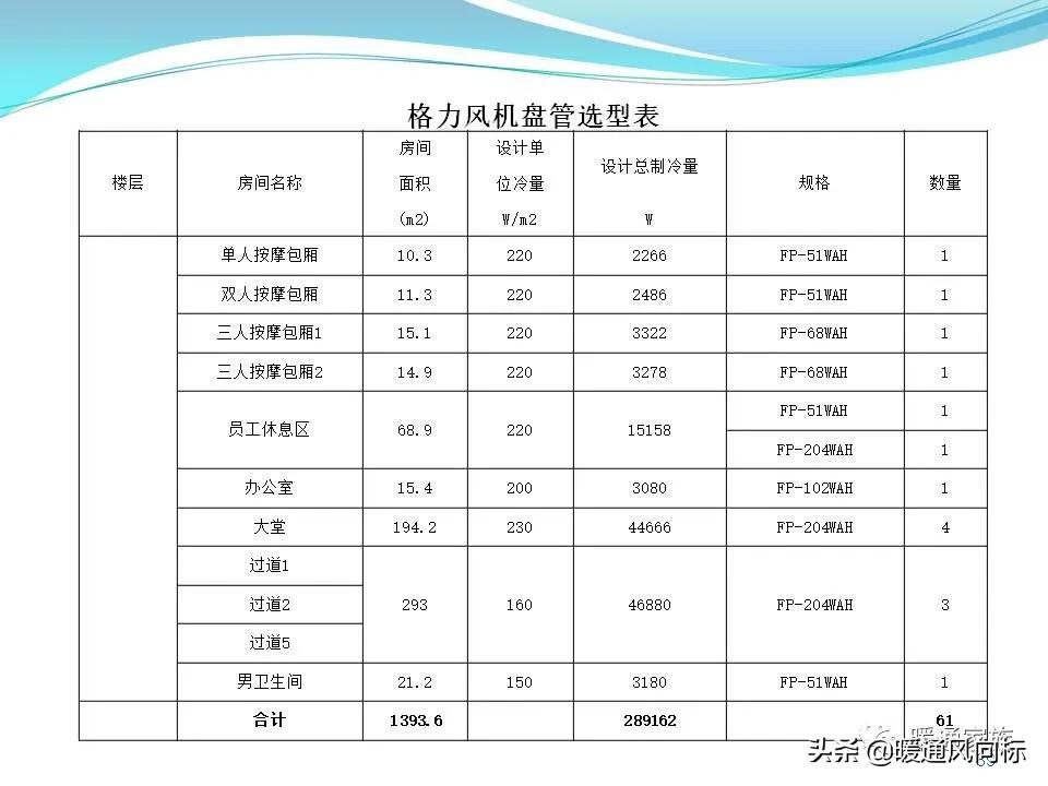 中央空调设计图纸都有哪些图例呢,中央空调的五个模式图解